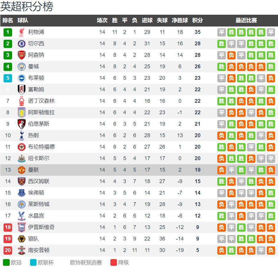 LPL战队公布季前训练赛成绩